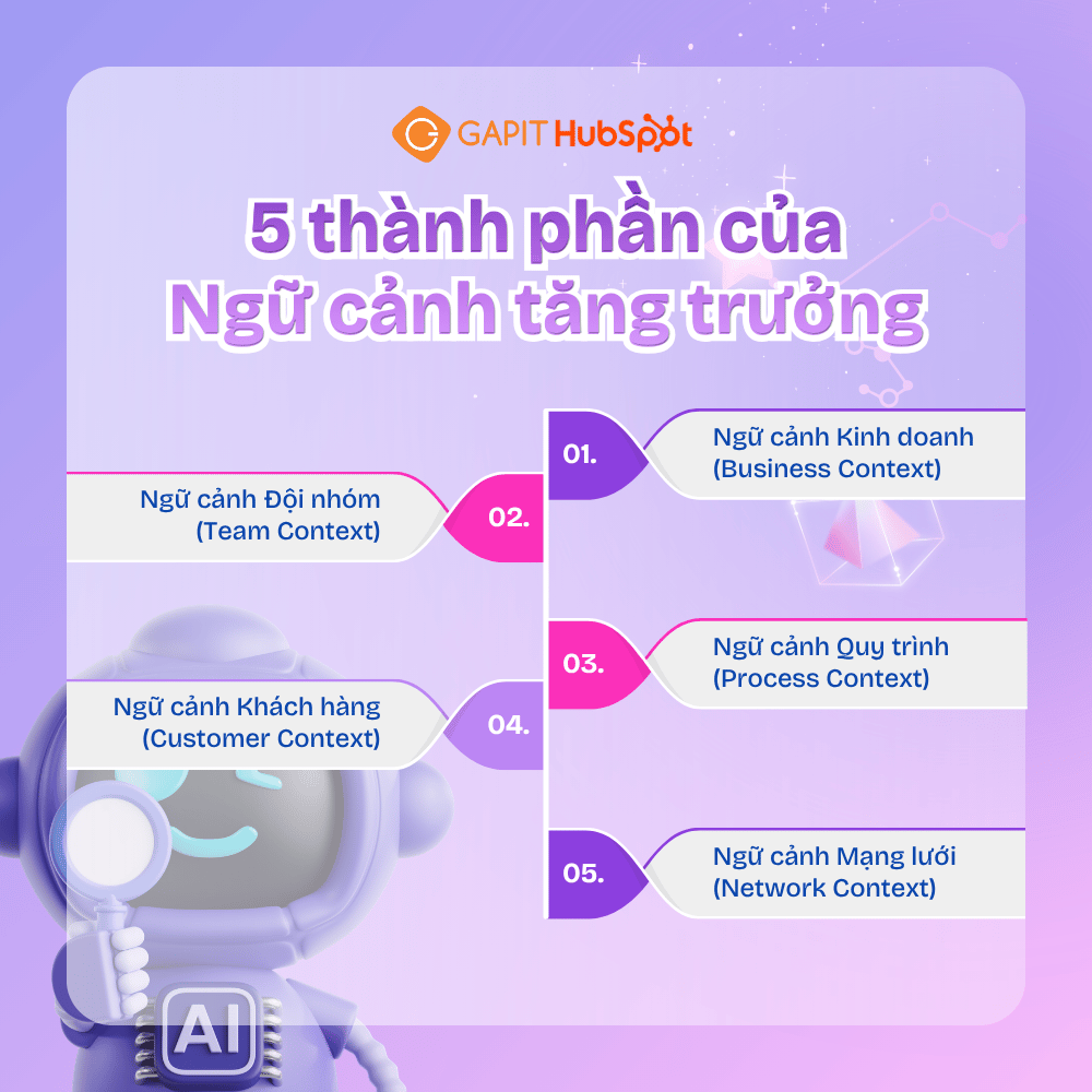 5 thành phần của Ngữ cảnh tăng trưởng-1