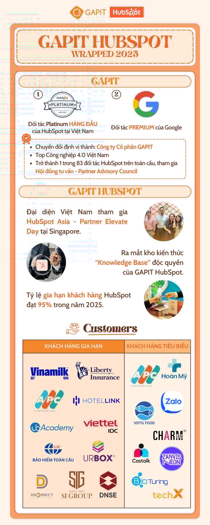 INFOGRAPHIC GAPIT HUBSPOT WRAPPED 2025