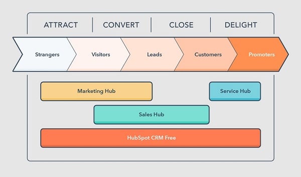 hubspot-all-in-one-software-1